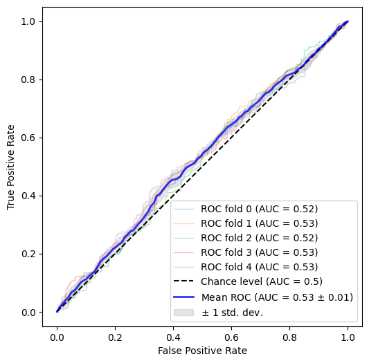 roc-auc-curve-2